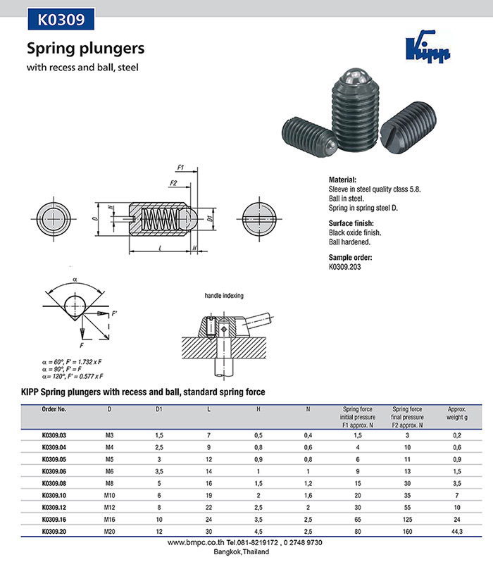 Ball plunger, Spring plunger, Index plunger, press fit plunger
